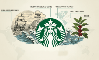 The-Starbucks-Logo-Meaning