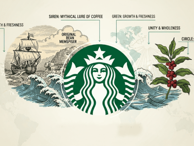 The-Starbucks-Logo-Meaning